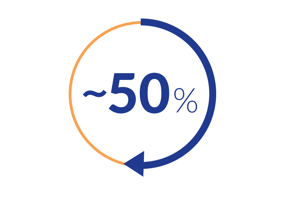 About 50% icon